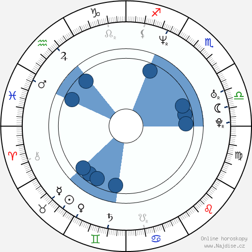 John Palyok wikipedie, horoscope, astrology, instagram