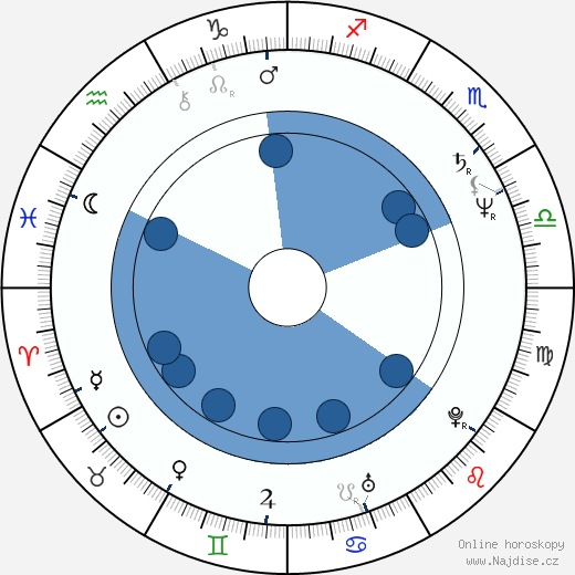 John Pankow wikipedie, horoscope, astrology, instagram