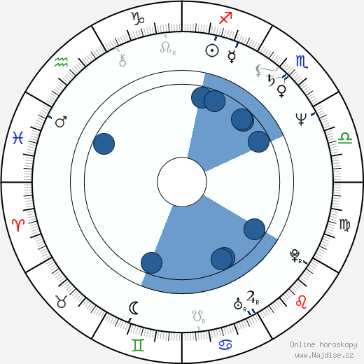 John Paragon wikipedie, horoscope, astrology, instagram
