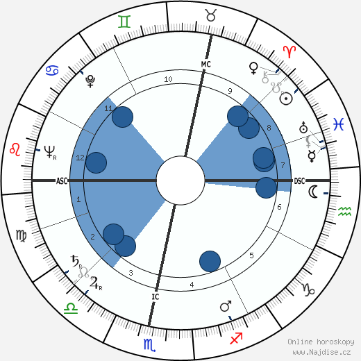 John Parkin wikipedie, horoscope, astrology, instagram