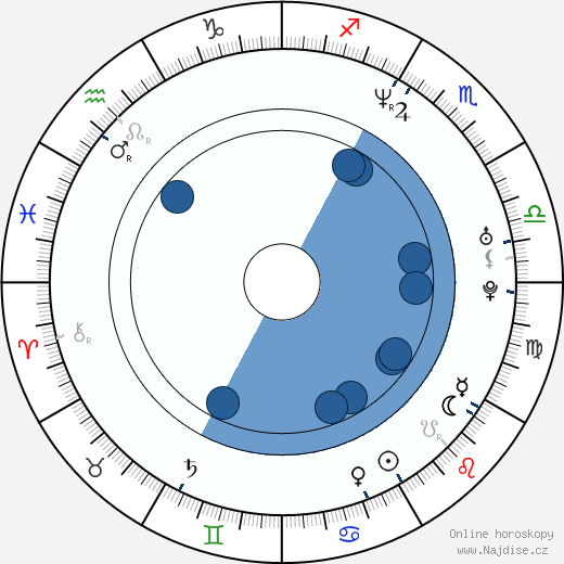 John Partridge wikipedie, horoscope, astrology, instagram