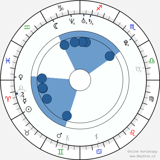 John Patrick Amedori wikipedie, horoscope, astrology, instagram