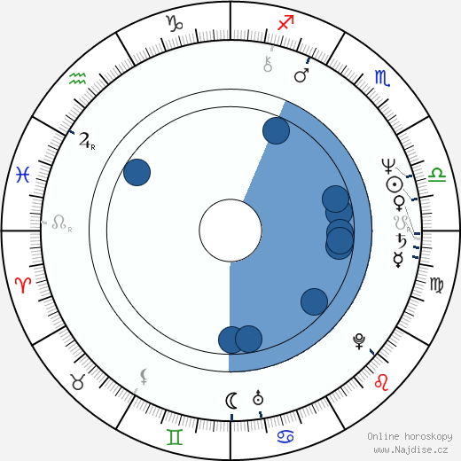 John Patrick Shanley wikipedie, horoscope, astrology, instagram