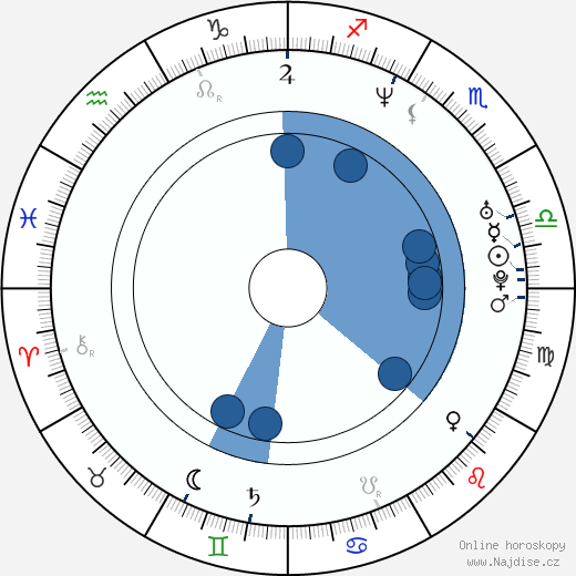 John Patrick White wikipedie, horoscope, astrology, instagram