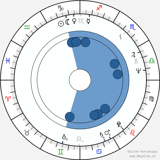 John Paul Jones wikipedie, horoscope, astrology, instagram