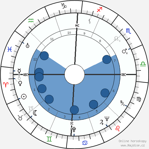 John Paul Stevens wikipedie, horoscope, astrology, instagram