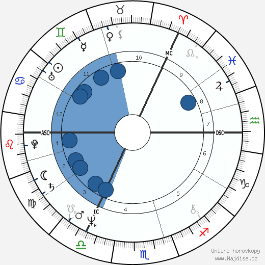 John Paul Young wikipedie, horoscope, astrology, instagram