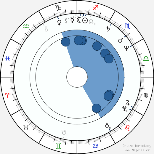 John Paulson wikipedie, horoscope, astrology, instagram