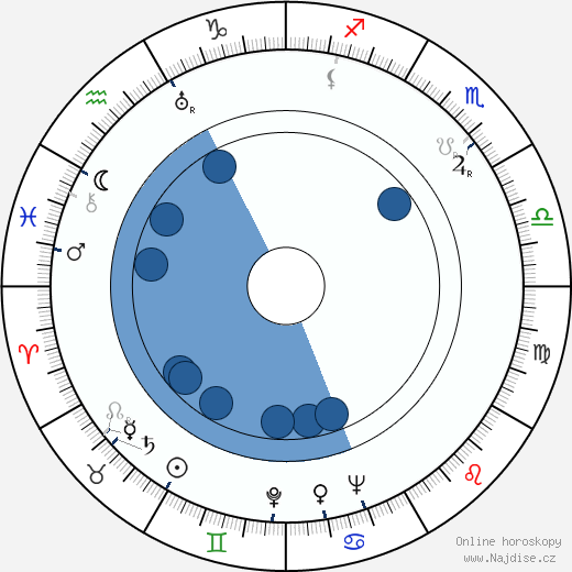 John Paxton wikipedie, horoscope, astrology, instagram