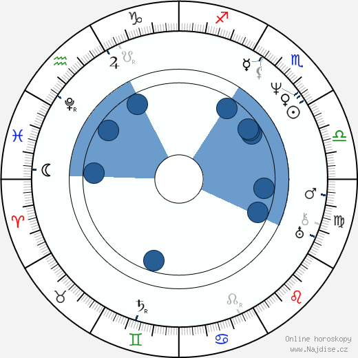 John Pendleton Kennedy wikipedie, horoscope, astrology, instagram
