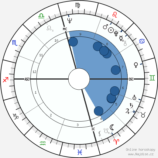 John Pennel wikipedie, horoscope, astrology, instagram