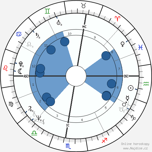 John Perkins wikipedie, horoscope, astrology, instagram