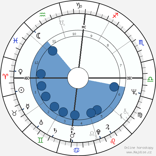 John Perry Cohn wikipedie, horoscope, astrology, instagram
