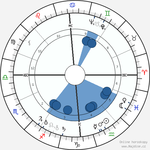 John Philip Stewart wikipedie, horoscope, astrology, instagram