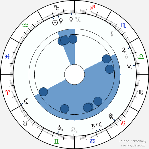 John Piper wikipedie, horoscope, astrology, instagram