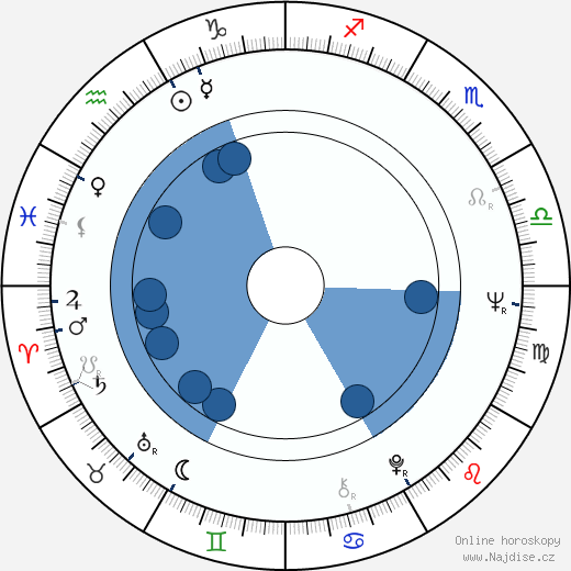 John Pisto wikipedie, horoscope, astrology, instagram