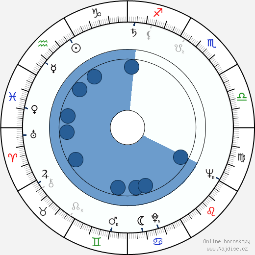 John Polanyi wikipedie, horoscope, astrology, instagram