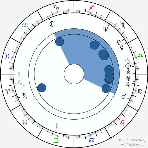 John Polonia wikipedie, horoscope, astrology, instagram