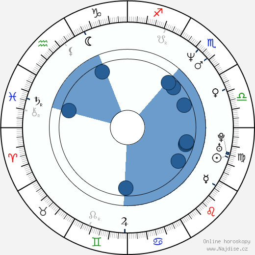 John Polson wikipedie, horoscope, astrology, instagram
