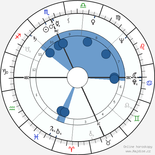 John Pont wikipedie, horoscope, astrology, instagram