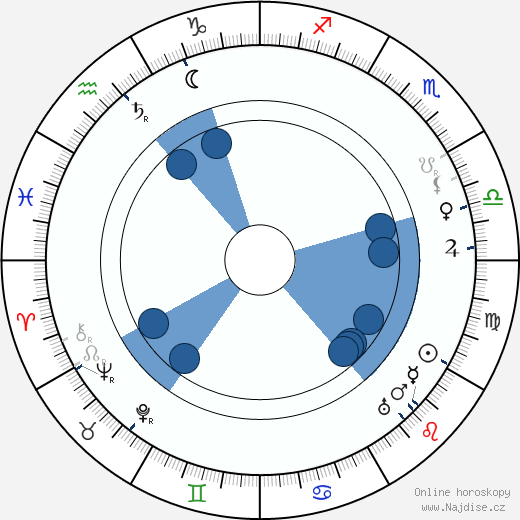 John Power wikipedie, horoscope, astrology, instagram