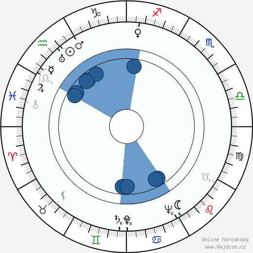 John Profumo wikipedie, horoscope, astrology, instagram