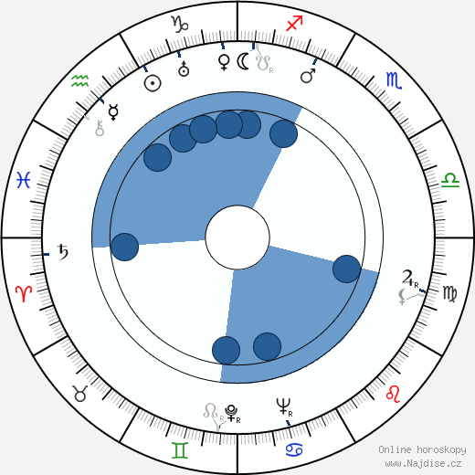 John Pudney wikipedie, horoscope, astrology, instagram