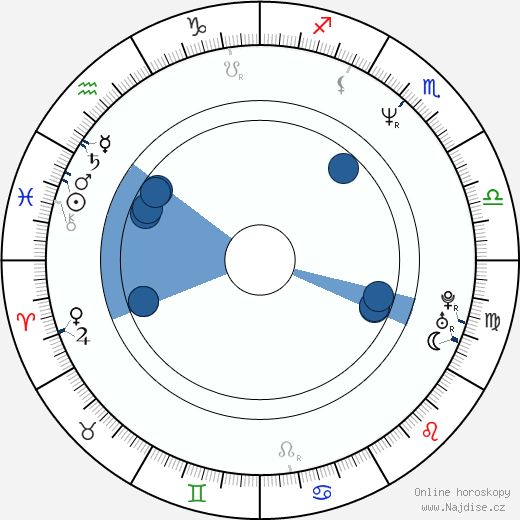John Pyper-Ferguson wikipedie, horoscope, astrology, instagram