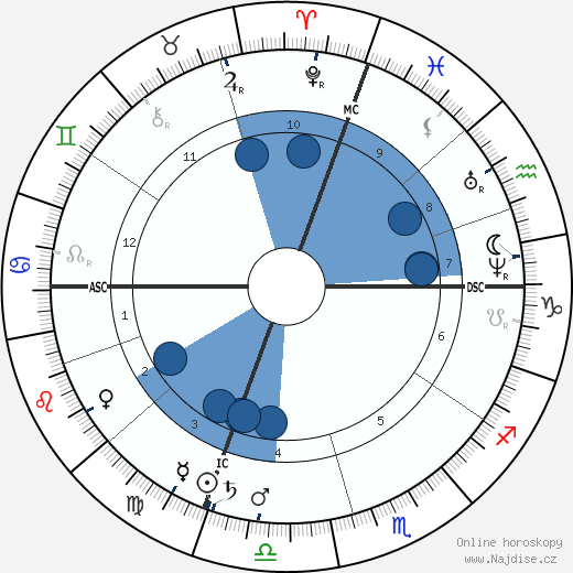 John Quincy II Adams wikipedie, horoscope, astrology, instagram