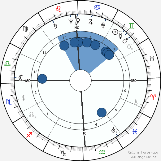 John R. Deane wikipedie, horoscope, astrology, instagram