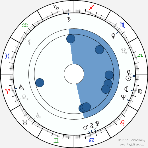 John R. Kennedy wikipedie, horoscope, astrology, instagram