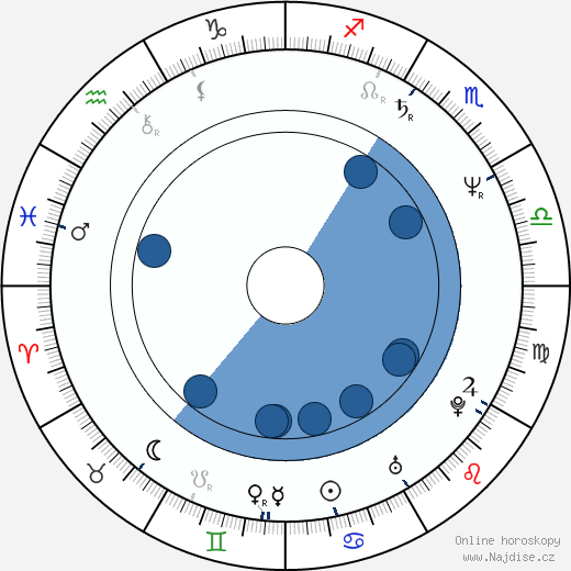 John R. Leonetti wikipedie, horoscope, astrology, instagram