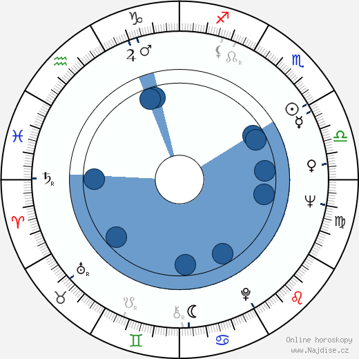 John R. Stafford wikipedie, horoscope, astrology, instagram