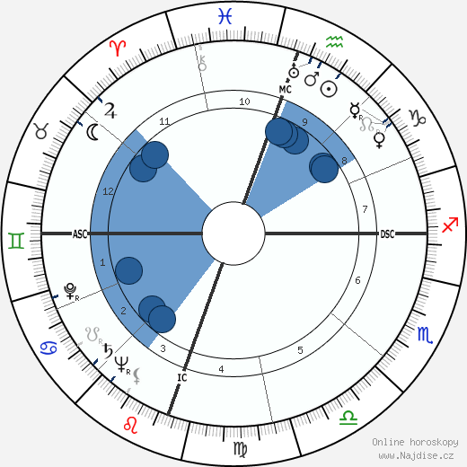 John Raitt wikipedie, horoscope, astrology, instagram