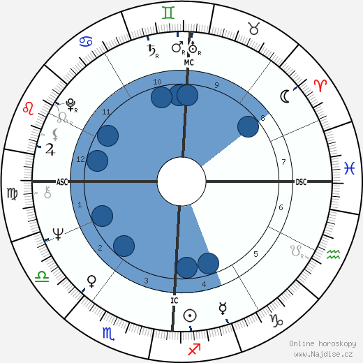John Ramsey wikipedie, horoscope, astrology, instagram