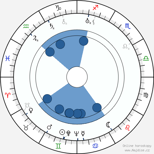 John Rawlins wikipedie, horoscope, astrology, instagram