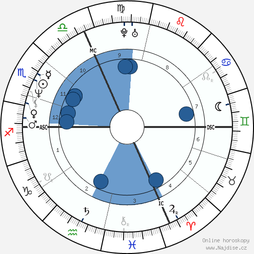John Ray Weber wikipedie, horoscope, astrology, instagram