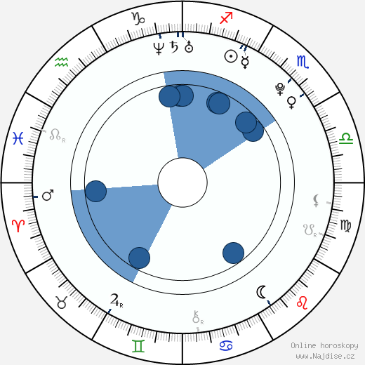 John Real wikipedie, horoscope, astrology, instagram