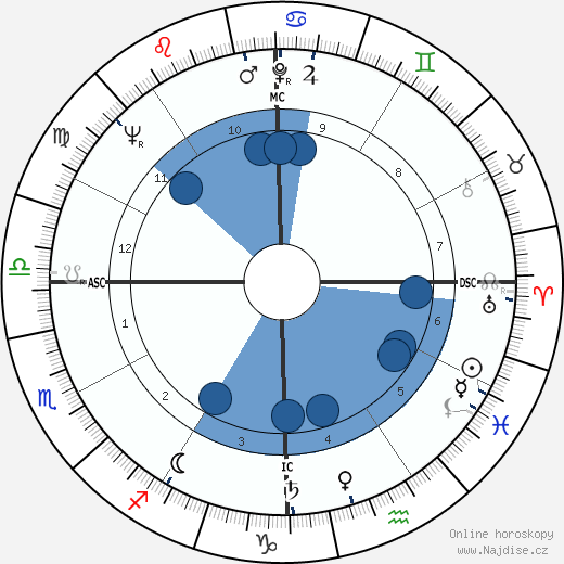 John Rechy wikipedie, horoscope, astrology, instagram