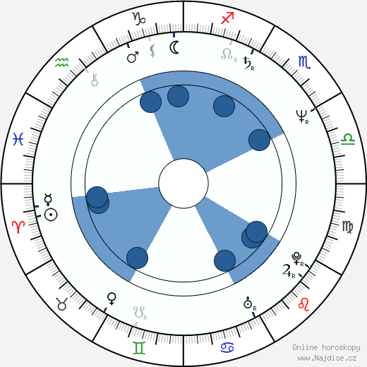 John Reidy wikipedie, horoscope, astrology, instagram