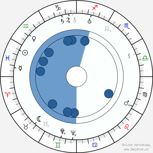 John Reinhardt wikipedie, horoscope, astrology, instagram