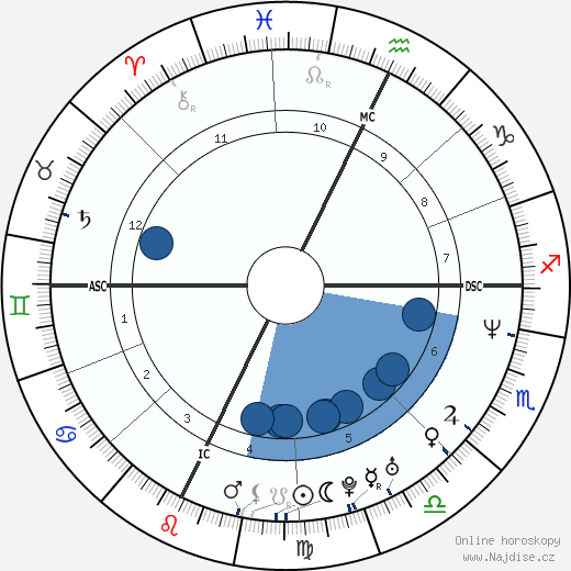 John Rex Jr. wikipedie, horoscope, astrology, instagram