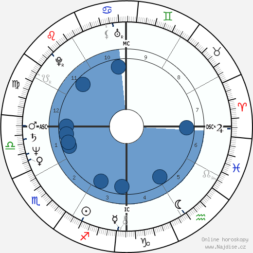 John Rice wikipedie, horoscope, astrology, instagram