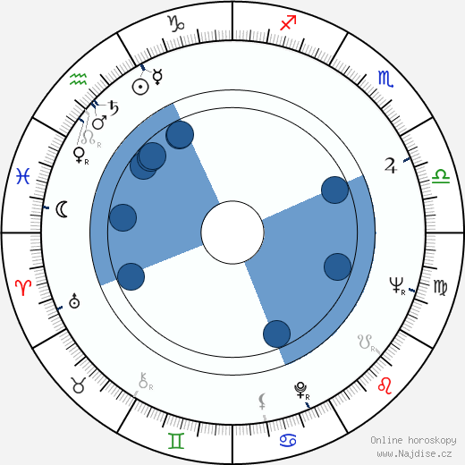 John Richardson wikipedie, horoscope, astrology, instagram