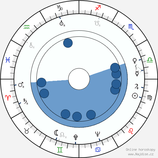 John Ridgely wikipedie, horoscope, astrology, instagram
