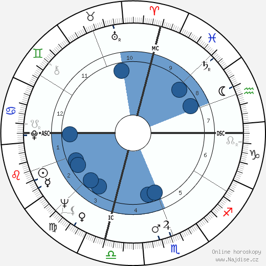 John Riley Brodie wikipedie, horoscope, astrology, instagram