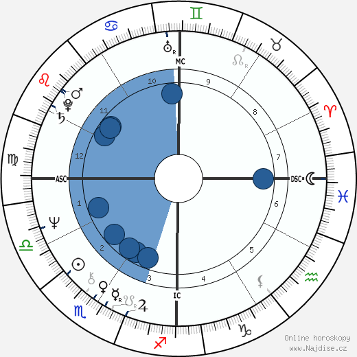 John Robbins wikipedie, horoscope, astrology, instagram