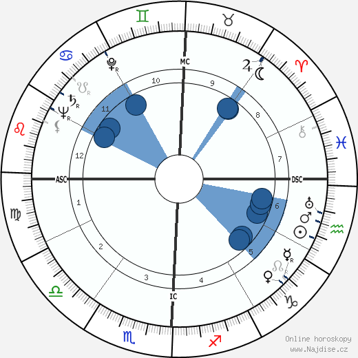 John Robert Schaetzel wikipedie, horoscope, astrology, instagram