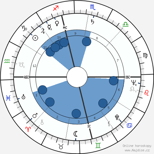 John Roberts Opel wikipedie, horoscope, astrology, instagram