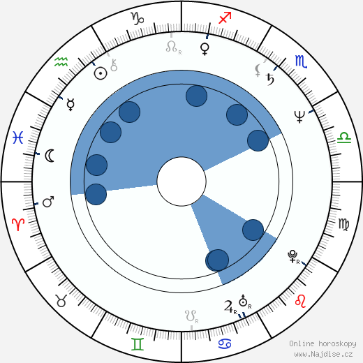 John Roberts wikipedie, horoscope, astrology, instagram